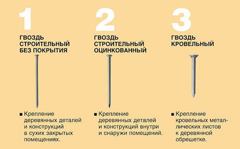 Гвозди строительные