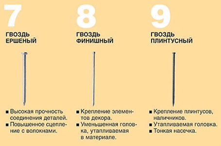 Гвозди строительные
