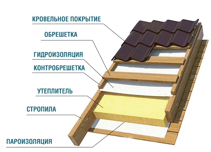 Утеплитель для стен