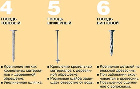 Гвозди строительные