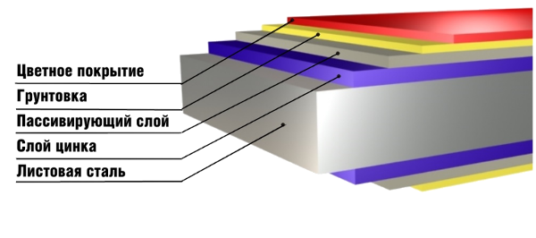 Профлист МП20 1100 0,4
