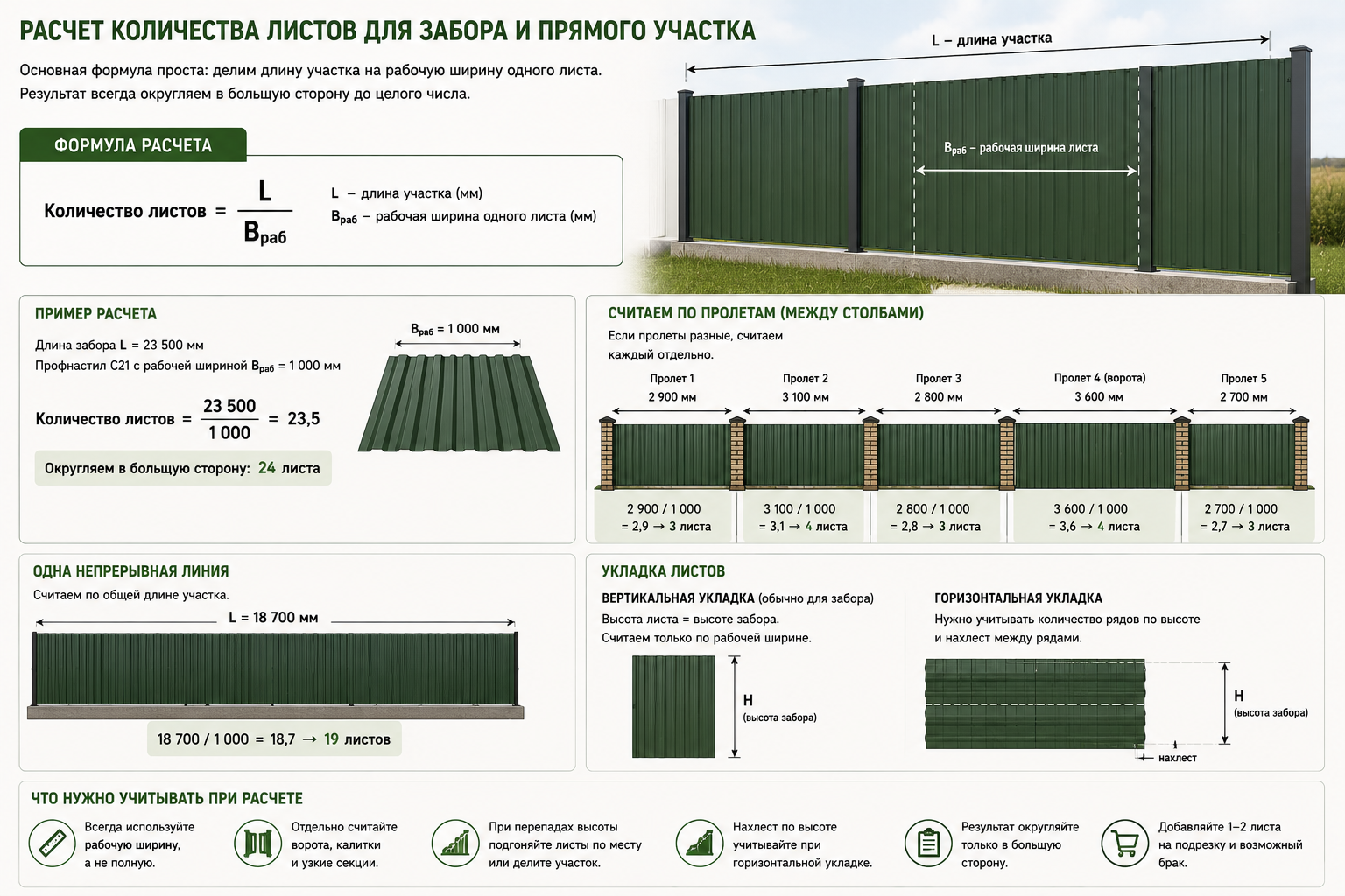 Как рассчитать рабочую ширину профнастила и чем она отличается от полной ширины листа