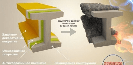 Огнезащита металлоконструкций