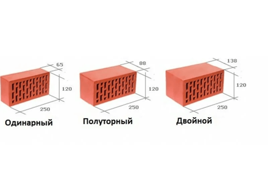 Стандартные размеры кирпича