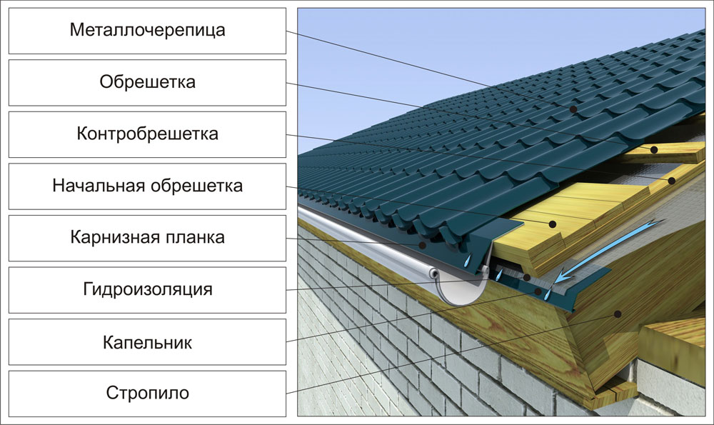 Неутепленная кровля.jpg