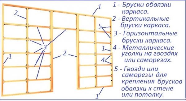 Основные способы крепления теплоизоляции