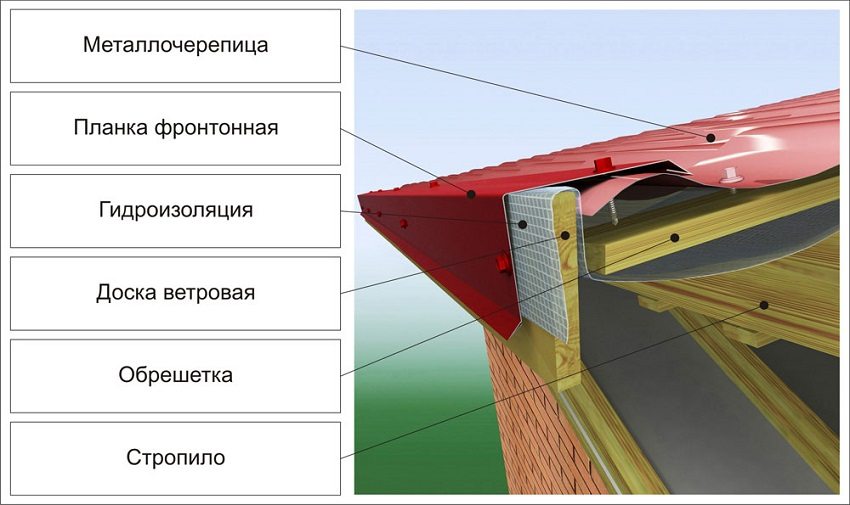 planka-tortsevaya-dlya-metallocherepitsyi.jpg planka-tortsevaya-dlya-metallocherepitsyi.jpg
