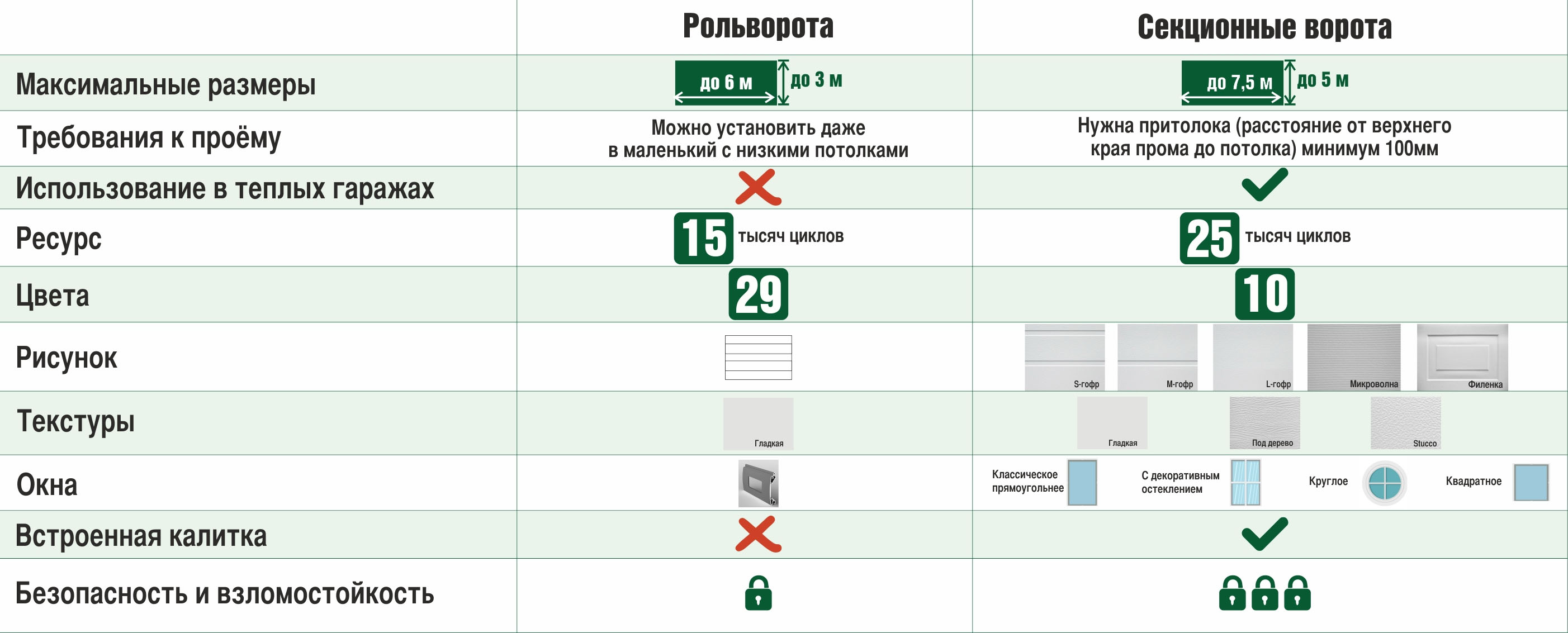 ворота ворота