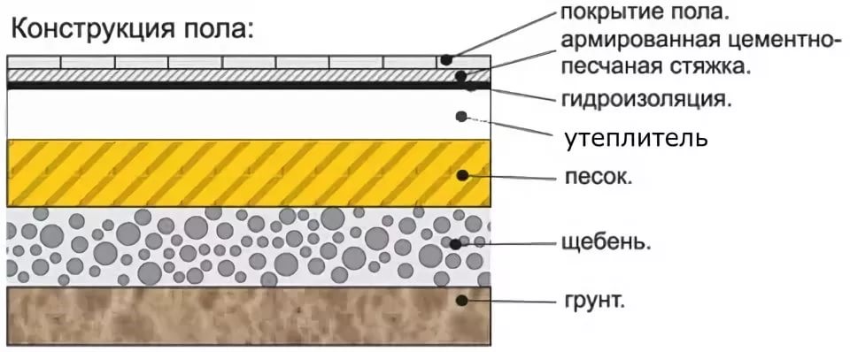 Утепление пола своими руками Утепление пола своими руками