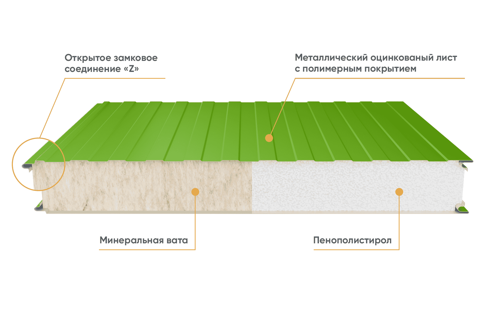 Сэндвич_Схема_1200х1920_.png Сэндвич_Схема_1200х1920_.png