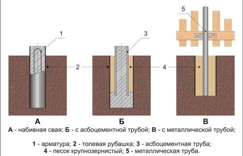 Варианты опор для забора.jpg Варианты опор для забора.jpg