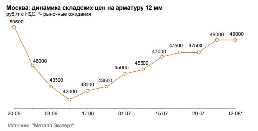 Цены на арматура.jpg