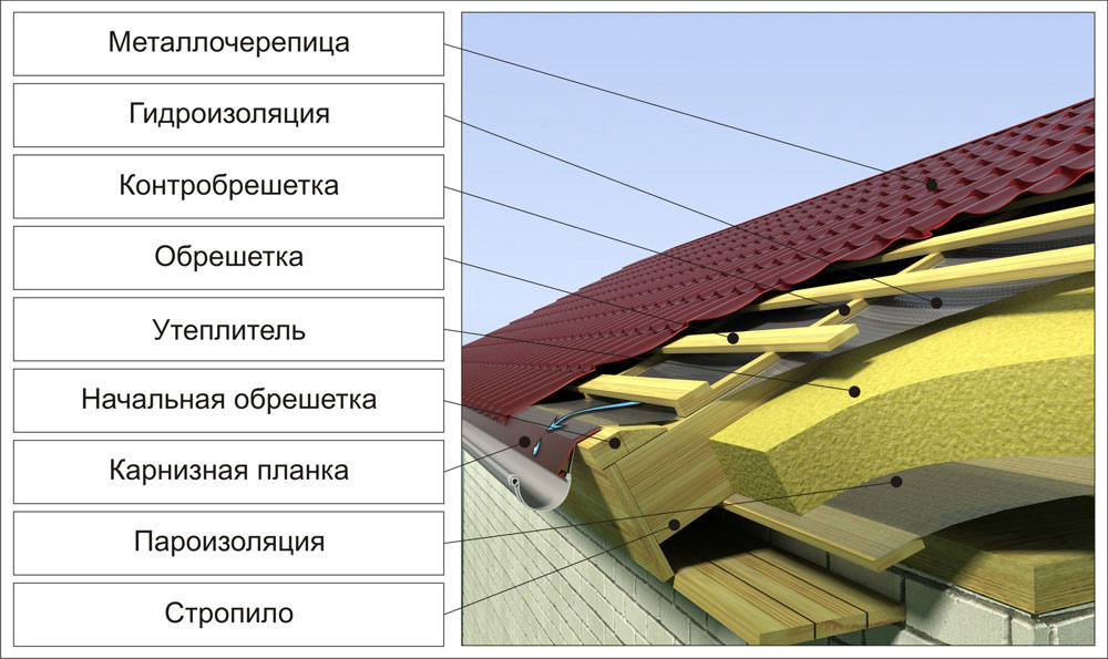 Утепленная кровля.jpg Утепленная кровля.jpg