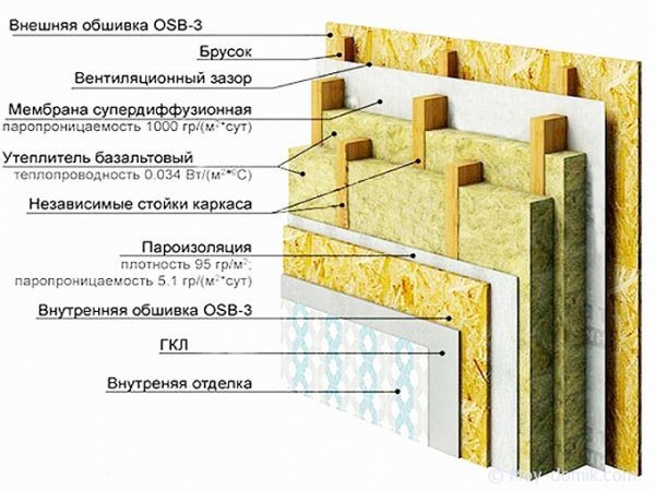 Пирог стены Пирог стены