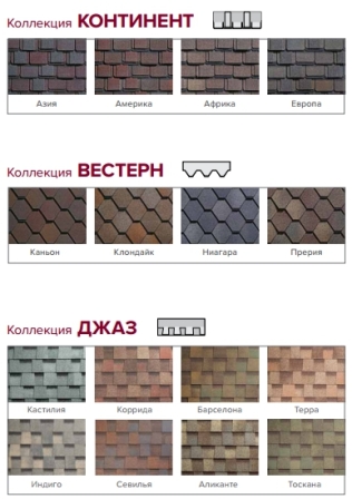 Мягкая кровля Шинглас