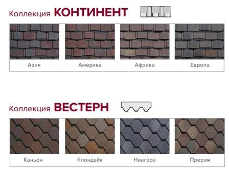 Мягкая кровля Шинглас