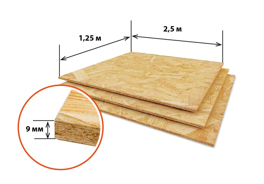 OSB